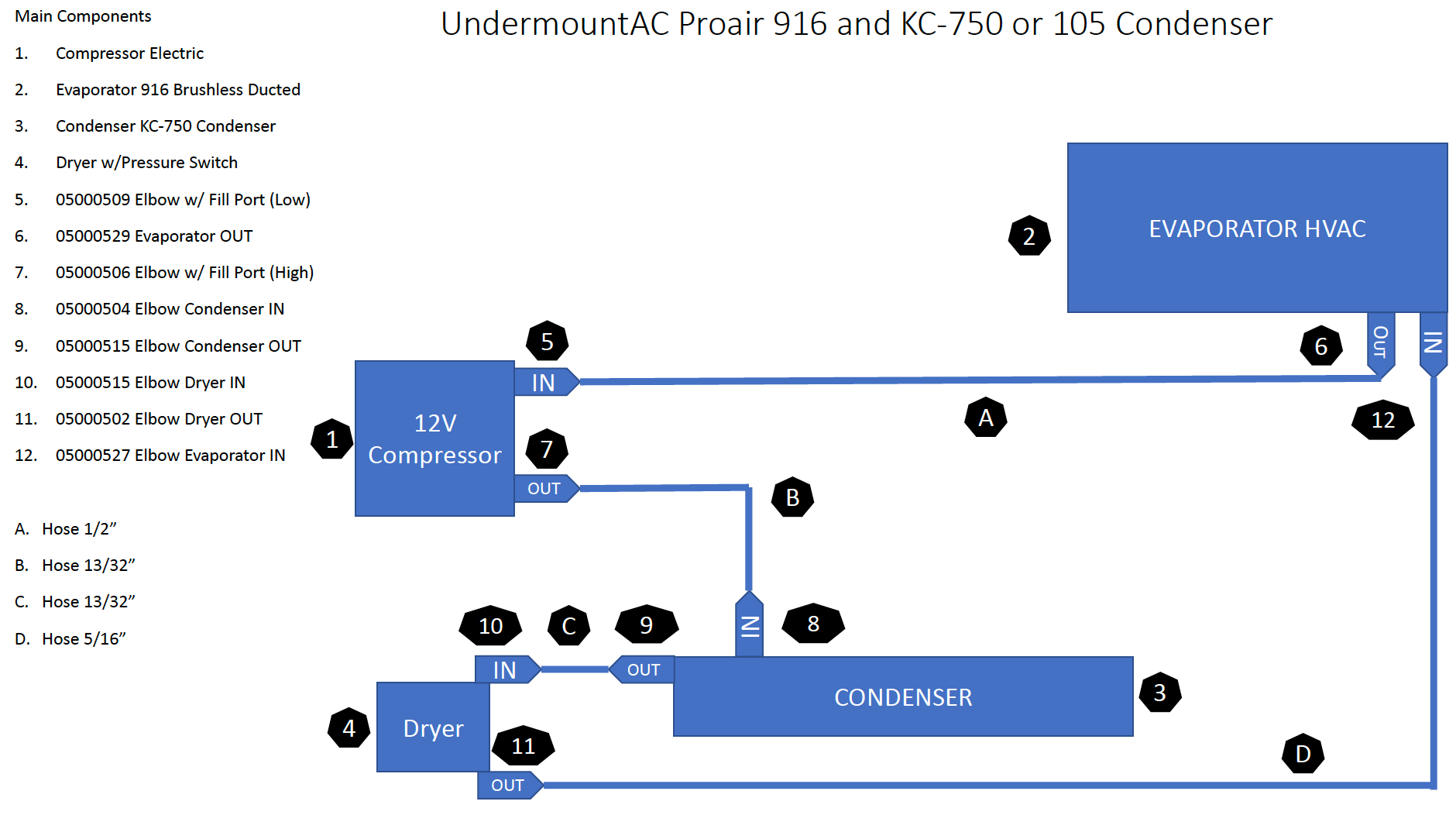 48V Undermount Air Conditioner for class B van or RV - Ducted Evaporat ...